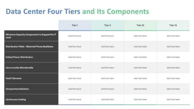 Data Center Four Tiers and Its Components PowerPoint Template