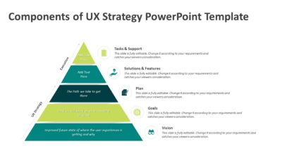 Components of UX Strategy PowerPoint Template