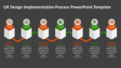 UX Design Implementation Process PowerPoint Template