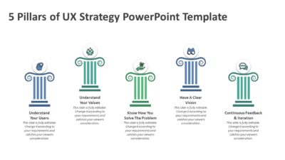 5 Pillars of UX Strategy PowerPoint Template