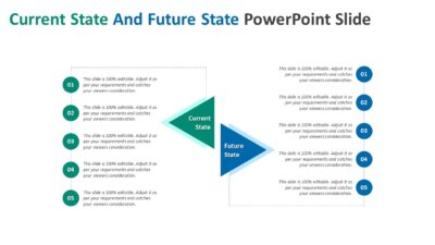 Current State And Future State PowerPoint Slide