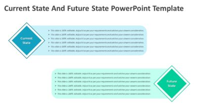Current State And Future State PowerPoint Slideshow