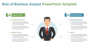Role of Business Analyst PowerPoint Template