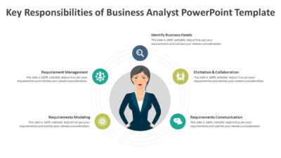 Key Responsibilities of Business Analyst PowerPoint Template