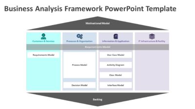 Business Analysis Framework PowerPoint Template