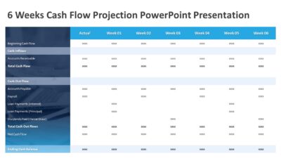 6 Weeks Cash Flow Projection PowerPoint Presentation