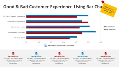 Good and Bad Customer Experience Using Bar Chart PowerPoint Template