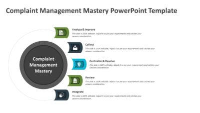 Complaint Management Mastery PowerPoint Template
