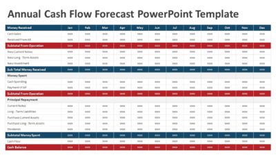 Annual Cash Flow Forecast PowerPoint Template