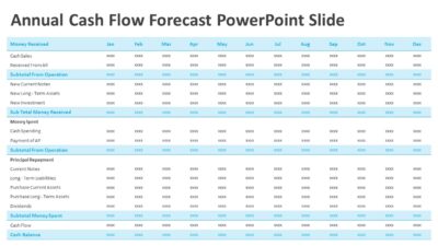 Annual Cash Flow Forecast PowerPoint Slide