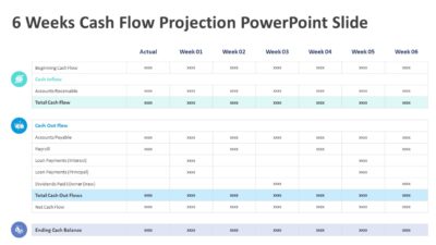 6 Weeks Cash Flow Projection PowerPoint Slide