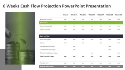 6 Weeks Cash Flow Projection Presentation Template