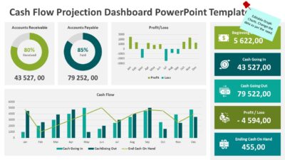 Cash Flow Projection Dashboard PowerPoint Template