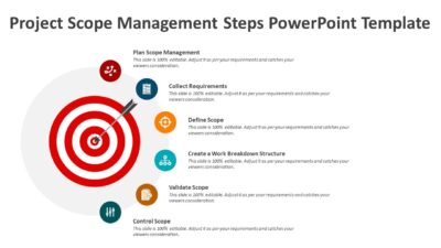 Project Scope Management Steps PowerPoint Template