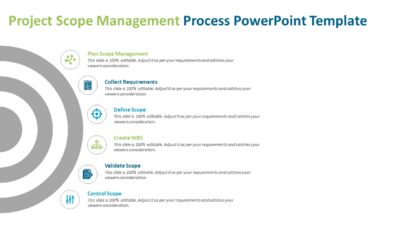 Project Scope Management Process PowerPoint Template