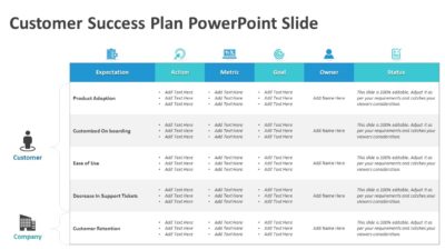 Customer Success Plan PowerPoint Slide