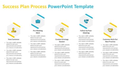 Success Plan Process PowerPoint Template