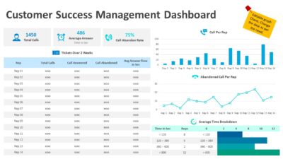 Customer Success Management Dashboard PowerPoint Template