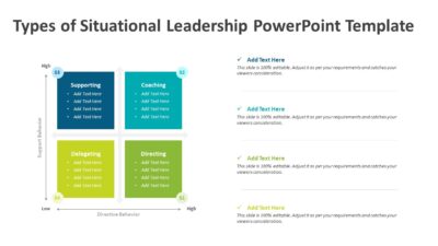 Types of Situational Leadership PowerPoint Template