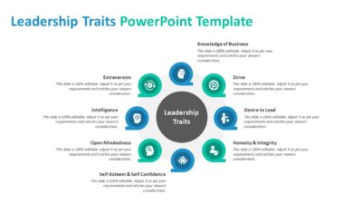 Leadership Traits PowerPoint Template