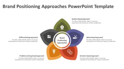 Brand Positioning Approaches PowerPoint Template