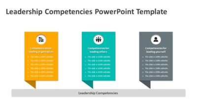 Leadership Competencies PowerPoint Template