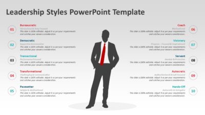 Leadership Styles PowerPoint Template