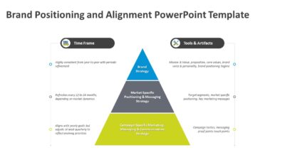 Brand Positioning and Alignment PowerPoint Template
