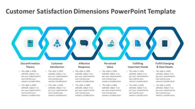 Customer Satisfaction Dimensions PowerPoint Template