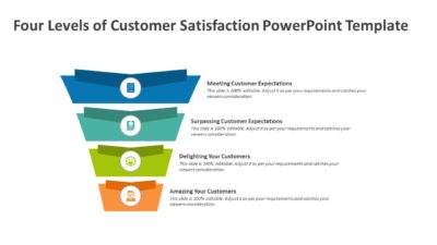 Four Levels of Customer Satisfaction PowerPoint Template