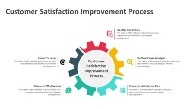 Customer Satisfaction Improvement Process PowerPoint Template