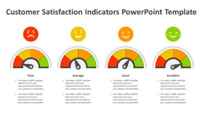 Customer Satisfaction Indicators PowerPoint Template