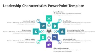 Leadership Characteristics PowerPoint Template
