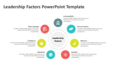 Leadership Factors PowerPoint Template