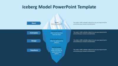 Iceberg Model PowerPoint Template