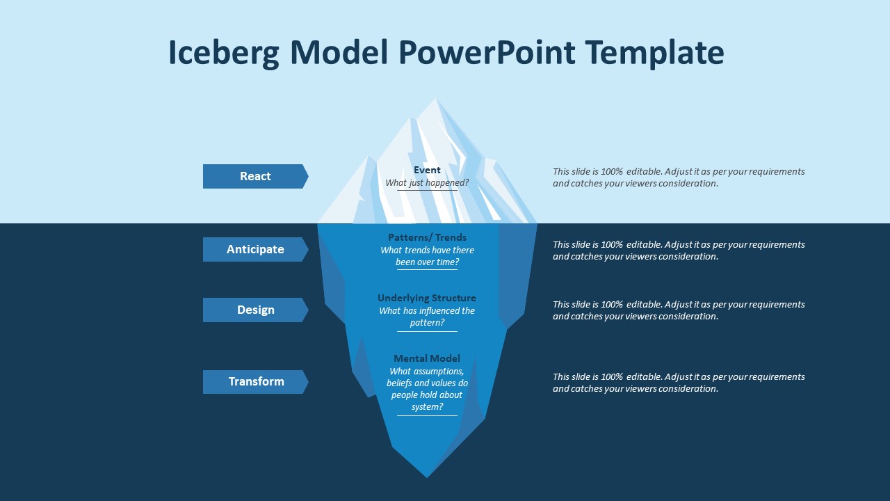 iceberg-model-powerpoint-template-iceberg-diagram-template