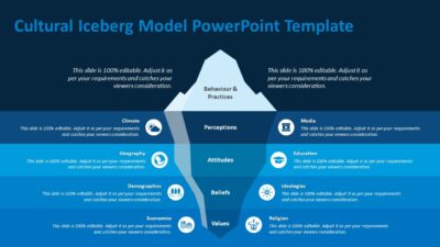 Cultural Iceberg Model PowerPoint Template