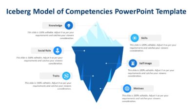Iceberg Model of Competencies PowerPoint Template