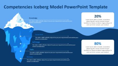 Competencies Iceberg Model PowerPoint Template