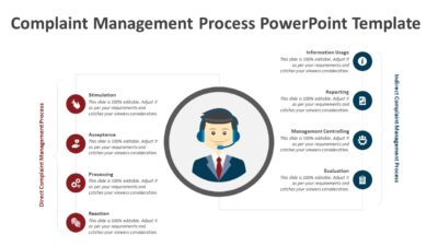 Complaint Management Process PowerPoint Template