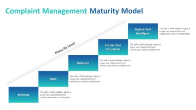 Complaint Management Maturity Model PowerPoint Template