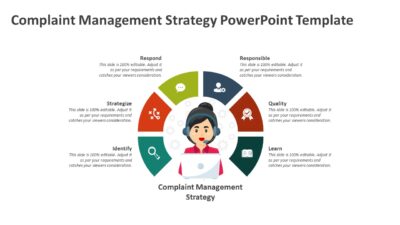 Complaint Management Strategy PowerPoint Template