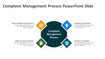 Complaint Management Process PowerPoint Slide