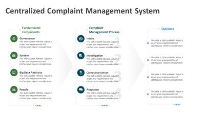 Centralized Complaint Management System PowerPoint Template