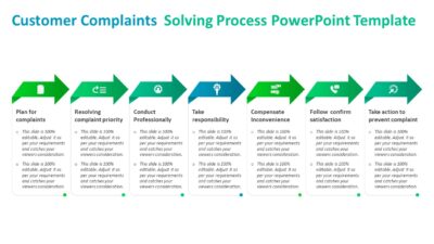 Customer Complaints Solving Process PowerPoint Template
