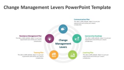 Change Management Levers PowerPoint Template