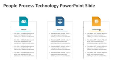 People Process Technology PowerPoint Slide