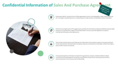 Confidential Information of Sales And Purchase Agreement PowerPoint Template