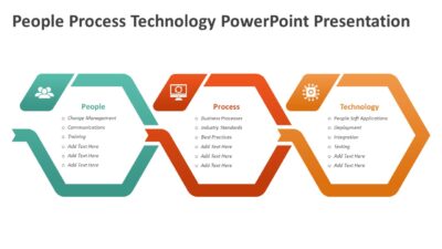 People Process Technology PowerPoint Presentation