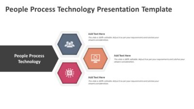 People Process Technology Presentation Template